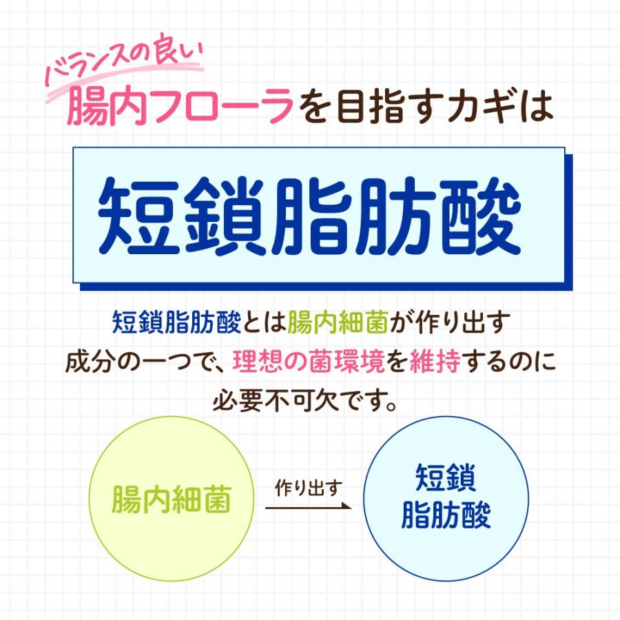 ogaland（オーガランド） 酪酸菌（約1ヶ月分）テレビで話題 サプリ 短