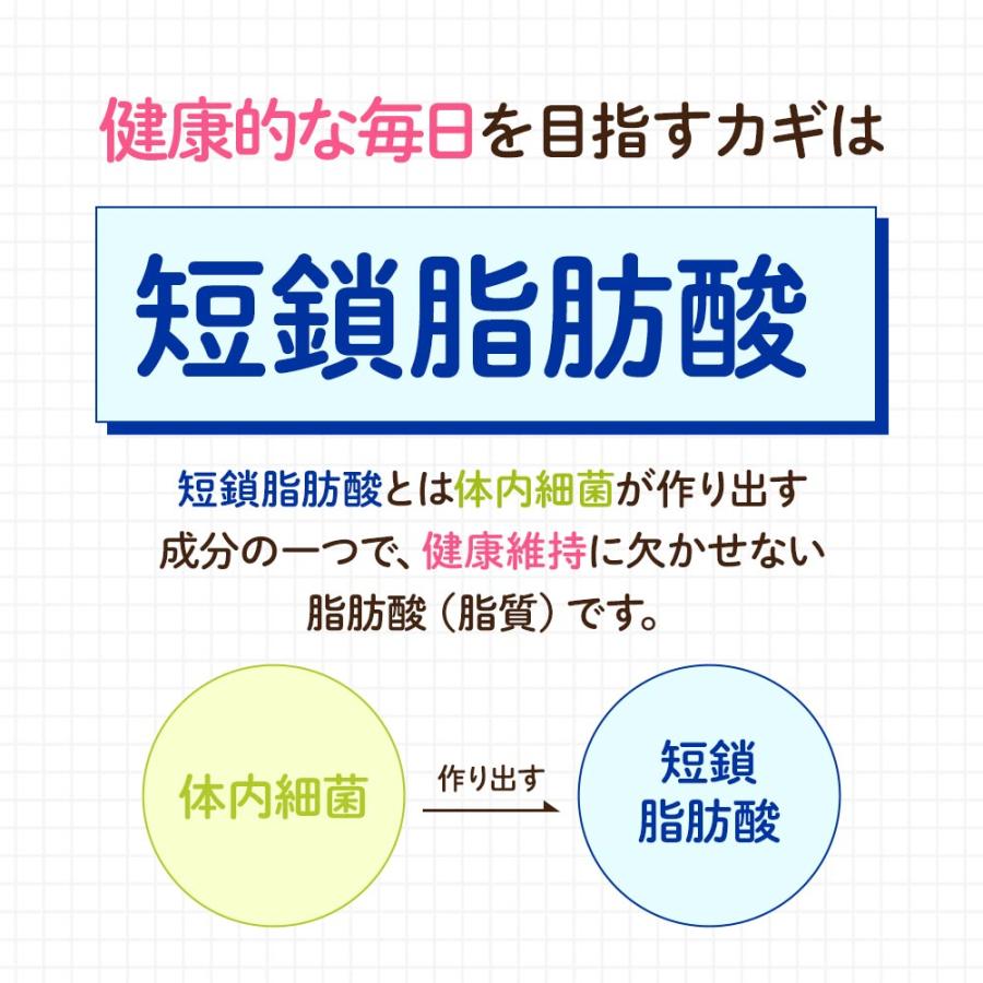 ogaland（オーガランド） 酪酸菌 （約1ヶ月分） サプリ サプリメント