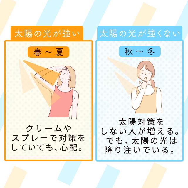 ogaland（オーガランド） 太陽のぶどう （約1ヶ月分） サプリ