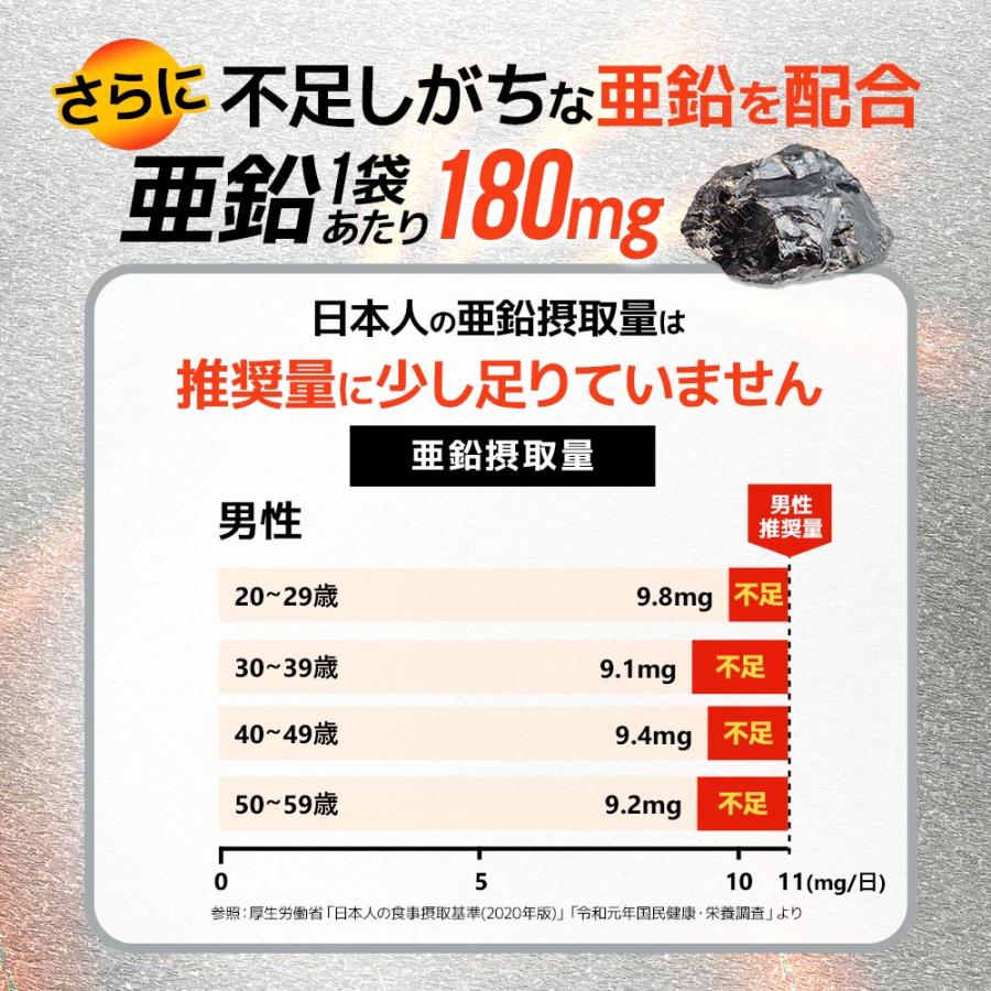 シトルリン ＆ アルギニン ＆ 亜鉛 （約6ヶ月分） アルギニン 60000mg シトルリン 24000mg トレーニング サプリ サプリメント アミノ酸 ポイント利用 | ogaland | 09