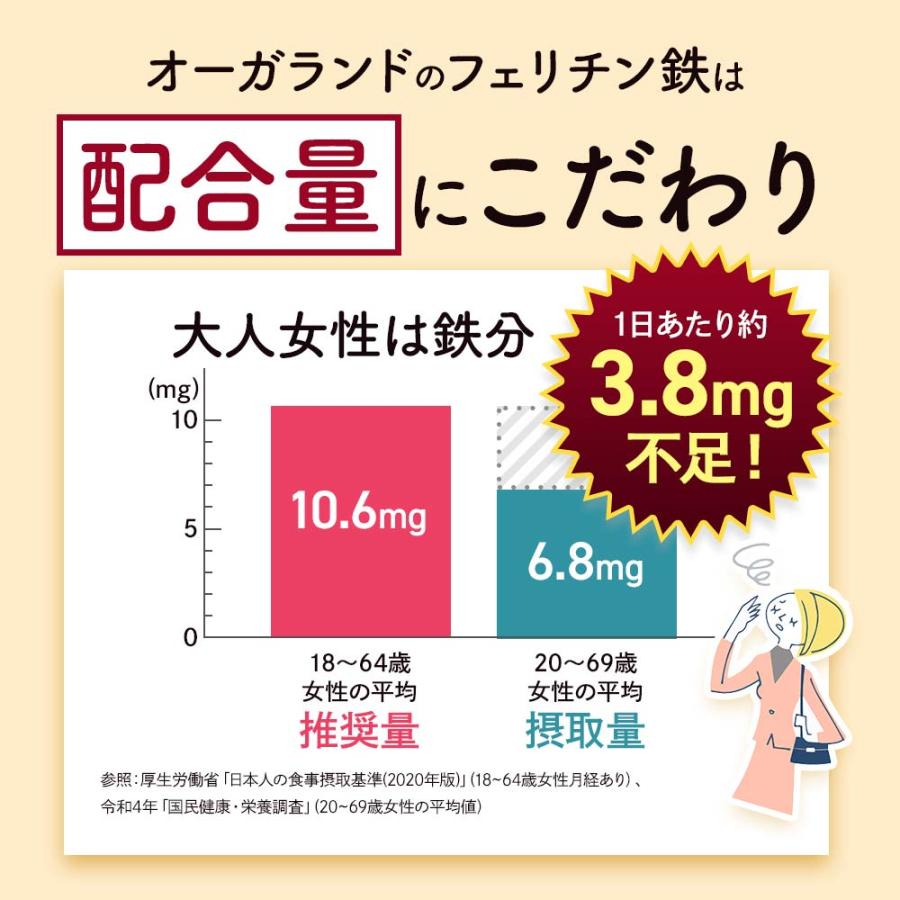 フェリチン鉄（12個セット・約12ヶ月分）新発売 栄養機能食品 貯蔵鉄 鉄分 不足  ミネラル ビタミン 大豆 由来 亜鉛 やさしい おすすめ 健康 美容 ダイエット | ogaland | 12