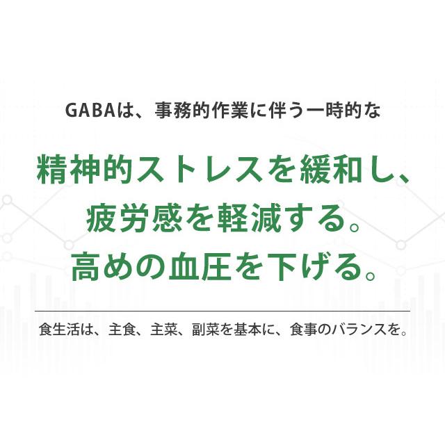 GABA サプリ 約3ヶ月分 血圧 改善 ストレス 軽減 疲労感 緩和 サプリメント リフレッシュ カカオ 高麗人参 健康 アミノ 集中ポイント利用 | ogaland | 05