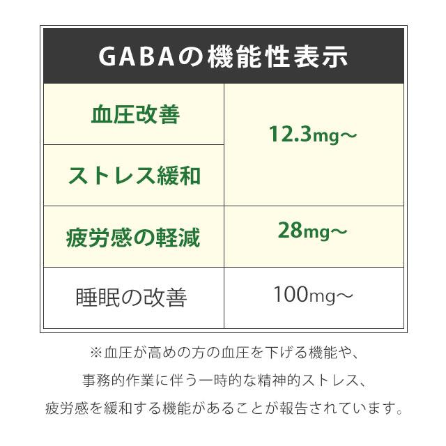 GABA サプリ 約3ヶ月分 血圧 改善 ストレス 軽減 疲労感 緩和 サプリメント リフレッシュ カカオ 高麗人参 健康 アミノ 集中ポイント利用 | ogaland | 09