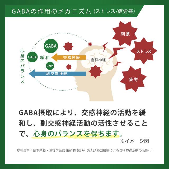 GABA サプリ 約1ヶ月分 血圧が高めの方に ギャバ 疲労感 緩和 精神的ストレス 血圧改善 1粒に28mg アミノ酸 高麗人参 ペプチド ポイント利用 | ogaland | 14