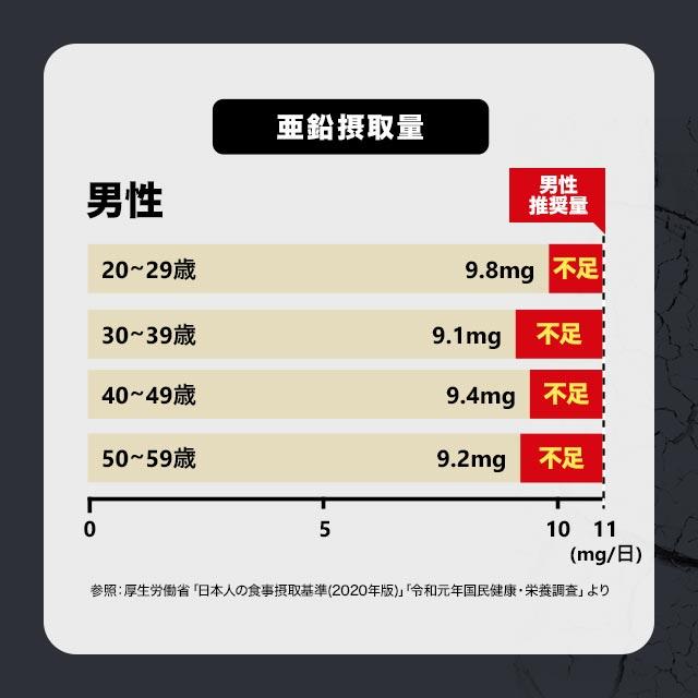 亜鉛 サプリ （約6ヶ月分） 銅 サプリメント 栄養機能食品 欠乏しやすい銅も配合 推奨量1日1粒  必須ミネラル 健康 美容 大容量 オーガランド ポイント利用 | ogaland | 06