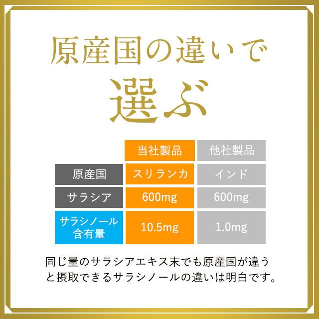 サラシアエキス （約6ヶ月分）サラシア ダイエット サプリメント サラシノール サプリ 炭水化物 や スイーツ を 楽しみたい｜oga｜19