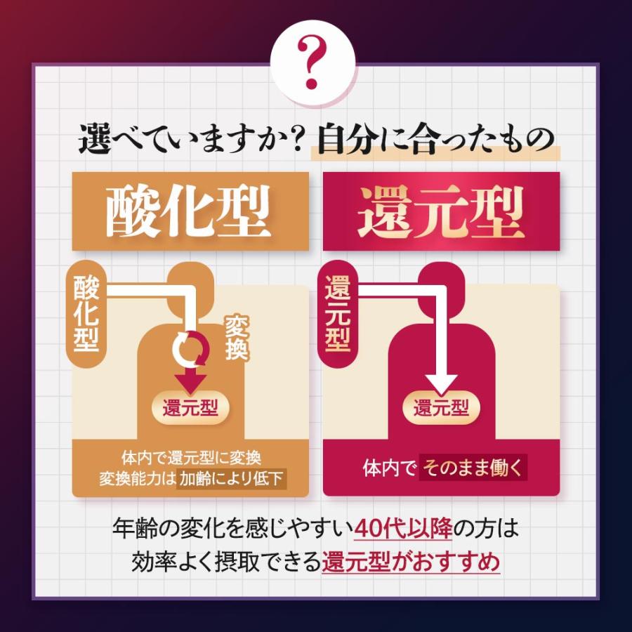 還元型コエンザイムQ10 3000（約6ヶ月分）コエンザイムQ10 還元型 サプリ サプリメント カネカ社製 カネカ pqq 亜鉛 鉄 ビタミンB ビタミンD ポイント利用の画像