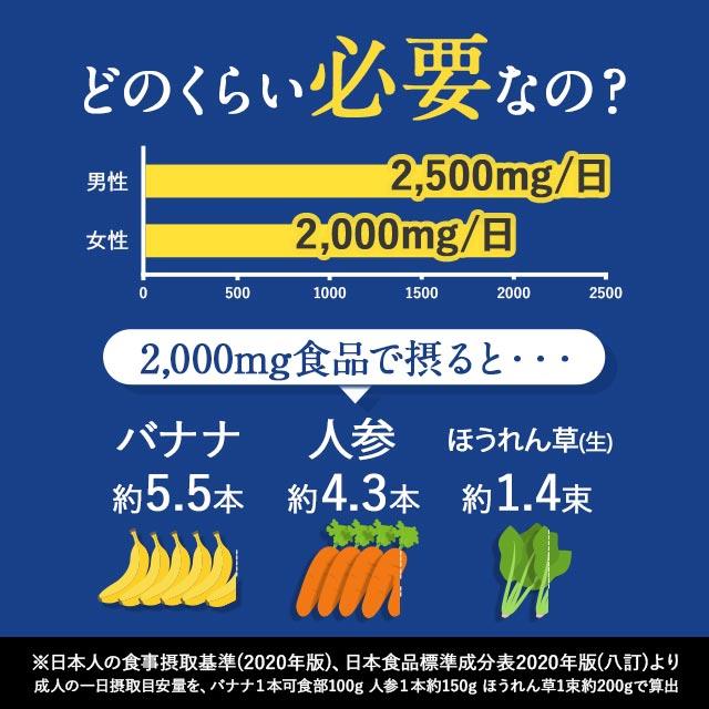 カリウム （6個セット・約6ヶ月分）  サプリ サプリメント 塩化カリウム1125mg ハトムギ 栄養機能食品 ビタミン 270粒 ポイント利用 | ogaland | 07