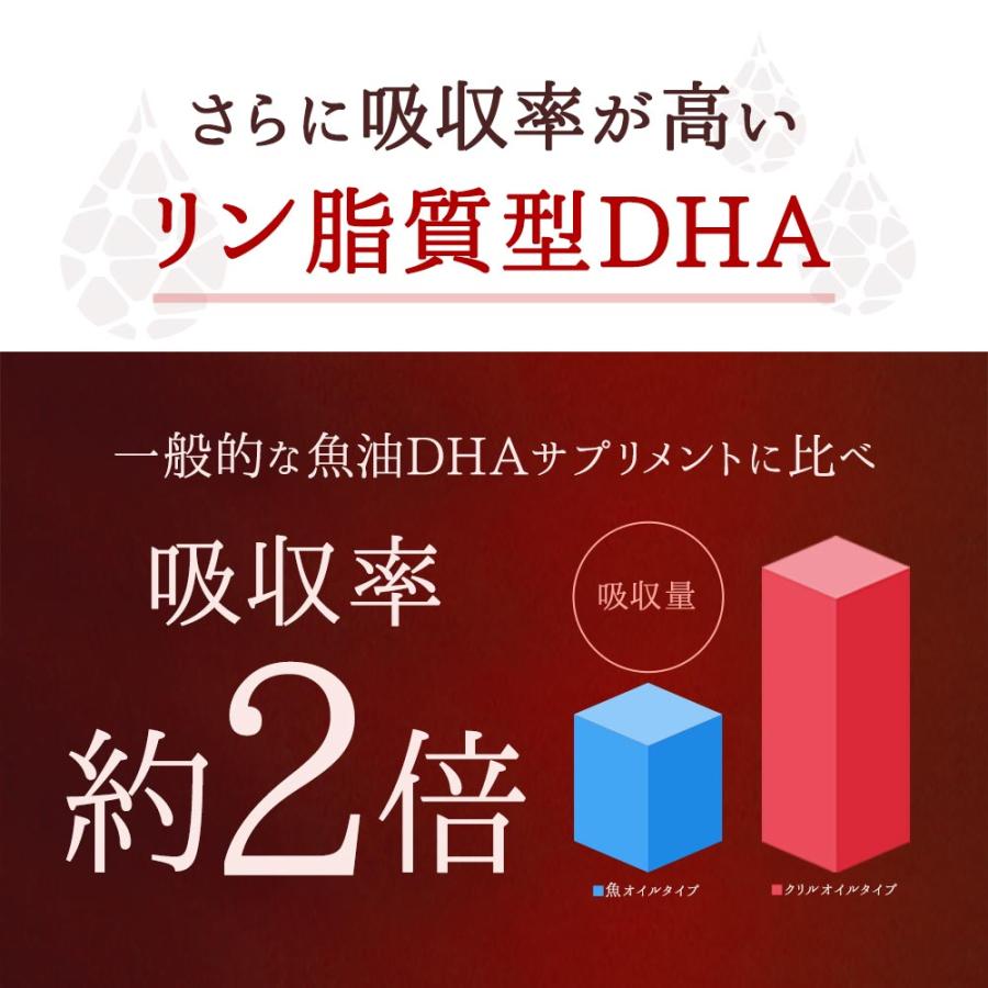 クリルオイル （約3ヶ月分） EPA DHA サプリ サプリメント アスタキサンチン 吸収率に拘った オメガ3 脂肪酸 リン脂質 ポイント利用 | ogaland | 05