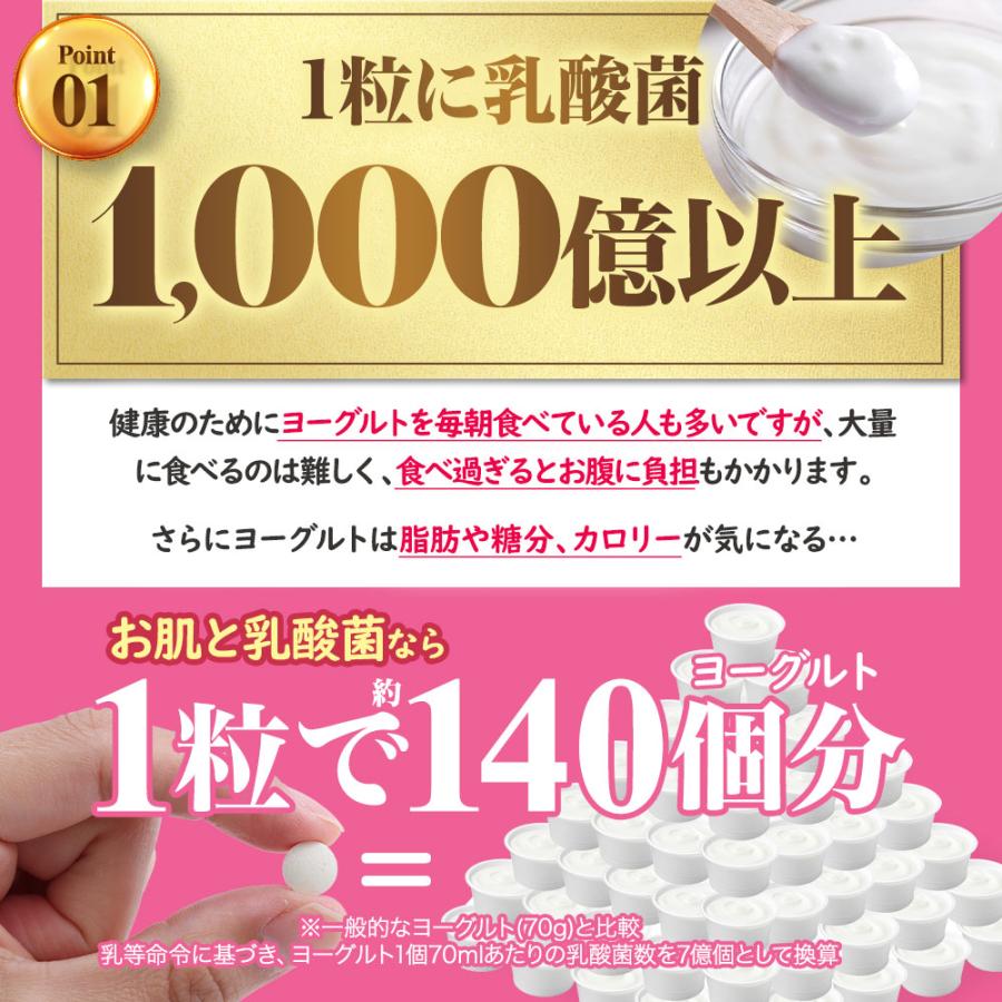 乳酸菌 サプリメント お肌と乳酸菌（約6ヶ月分）便通の悩み 悪玉菌 善玉菌 腸内環境 サプリ プラセンタ ヒアルロン酸 ビタミンC 機能性表示食品 ポイント利用 | ogaland | 08