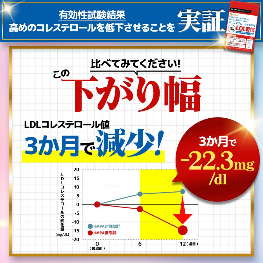 LDL習慣（約1ヶ月分）＼在庫復活／コレステロール サプリ 高めの方 ポリフェノール 健康 機能性表示食品 HMPA コレステロール 抑制 対策 ポイント利用 | ogaland | 14