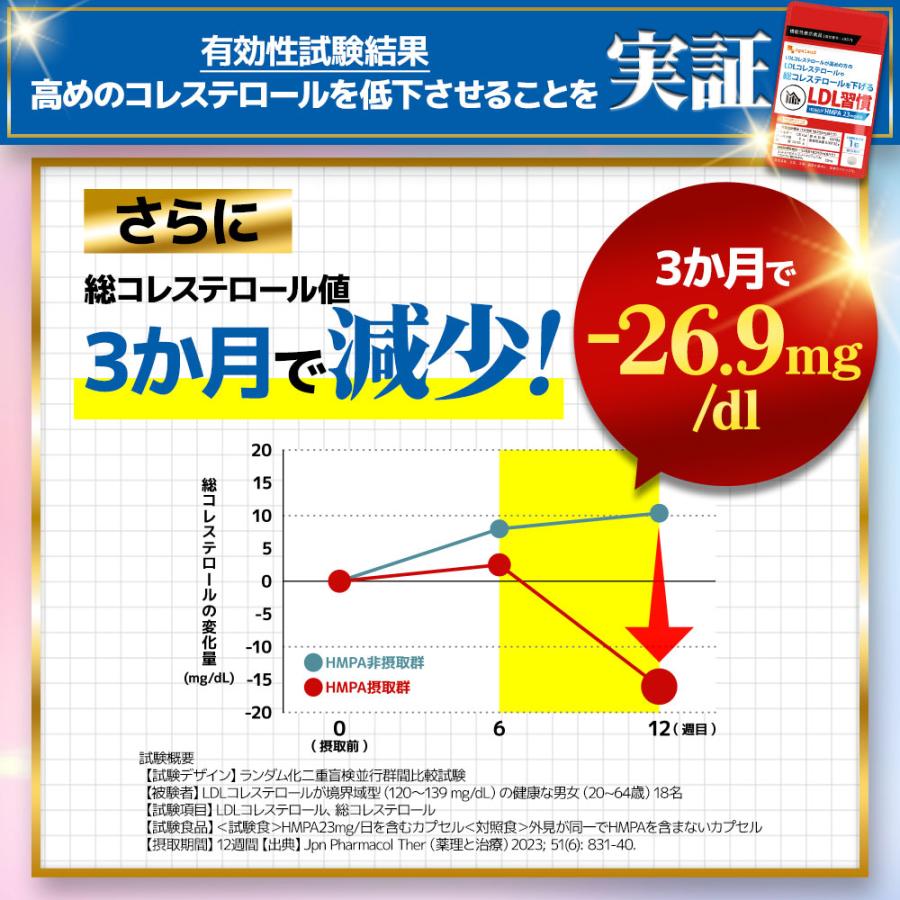 コレステロールを下げる サプリ LDL習慣（約6ヶ月分） サプリメント コレステロール ポリフェノール 機能性表示食品 HMPA 抑制 対策 | ogaland | 15