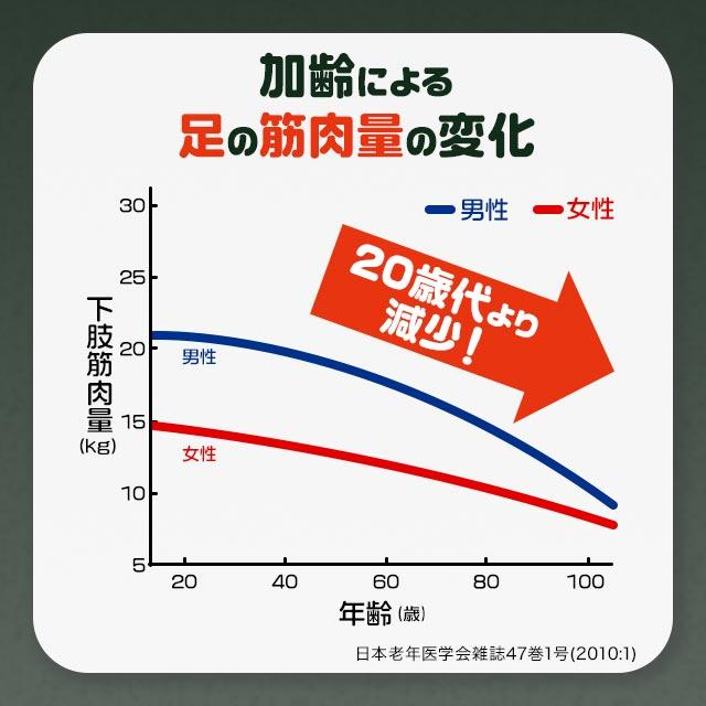 ロコモフレイル（約1ヶ月分） ひざ 関節 の悩みに グルコサミン ロコモ フレイル ブラックジンジャー サプリメント サプリ 中高年の歩行能力向上に ポイント利用 | ogaland | 05