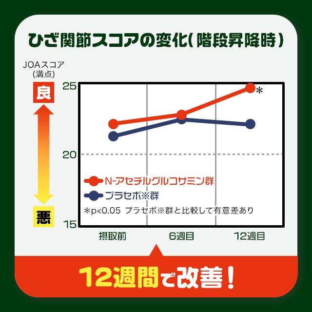 ロコモフレイル（約6ヶ月分） ひざ 関節 の悩みに グルコサミン フレイル ブラックジンジャー サプリメント サプリ 中高年の歩行能力向上に ポイント利用 | ogaland | 13