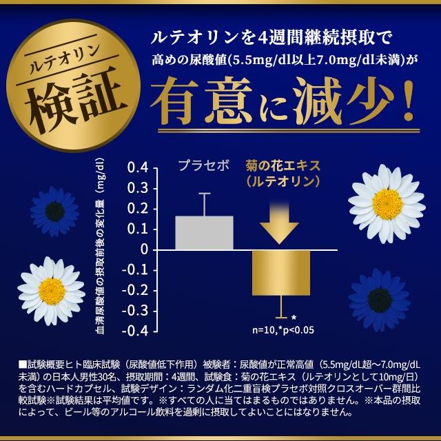 ルテオリン （約6ヶ月分） サプリ 健康診断 尿酸値 プリン体 サプリメント 機能性表示食品 生活習慣 お酒 魚卵 レバー 好きな方へ ポイント利用 | ogaland | 15