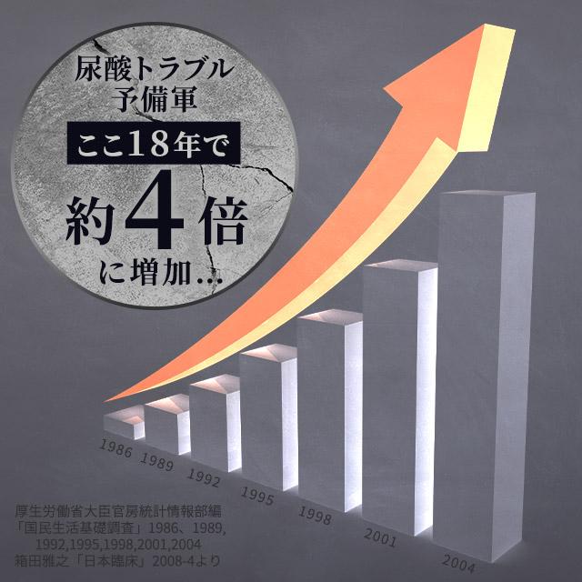 ルテオリン （約6ヶ月分） サプリ 健康診断 尿酸値 プリン体 サプリメント 機能性表示食品 生活習慣 お酒 魚卵 レバー 好きな方へ ポイント利用 | ogaland | 07