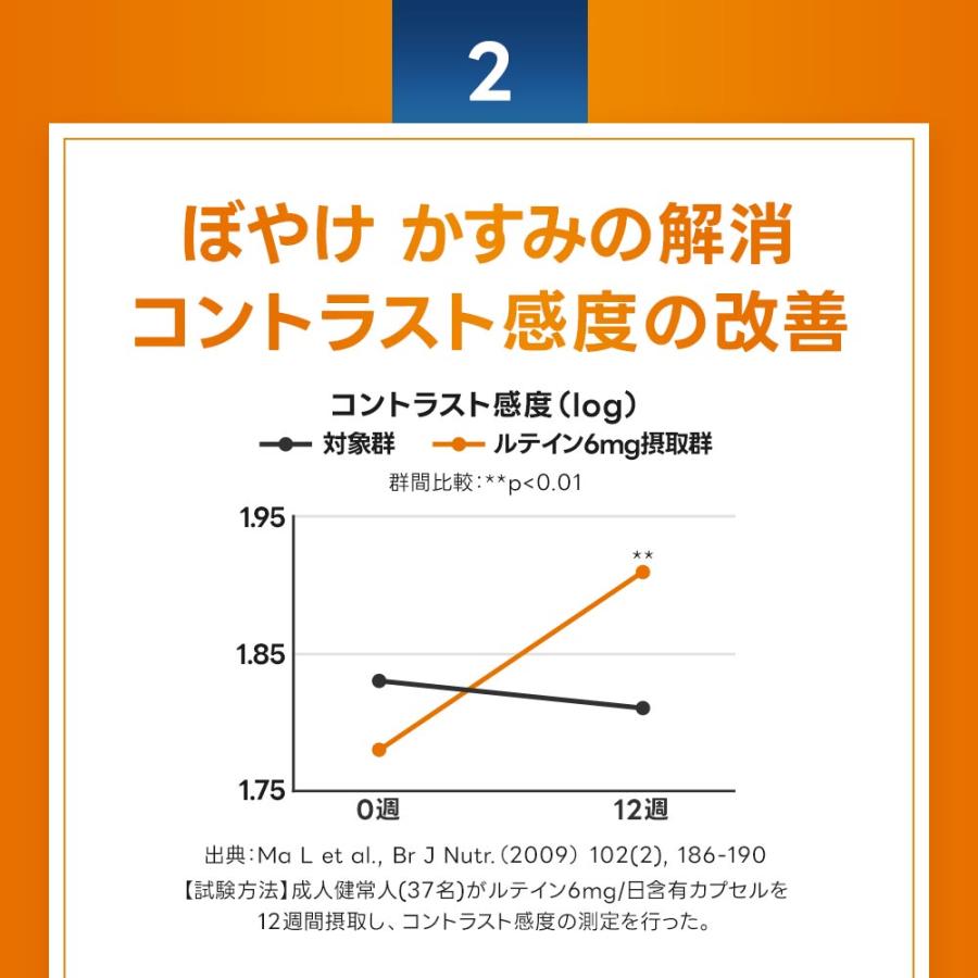 みまもる（約1ヶ月分） ルテイン サプリ 機能性表示食品 サプリメント アスタキサンチン 亜鉛 ビタミンA マリーゴールド ルテインもおすすめ ポイント利用 | ogaland | 12