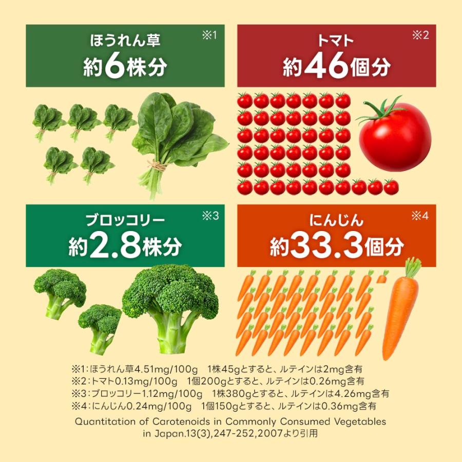 みまもる（約1ヶ月分） ルテイン サプリ 機能性表示食品 サプリメント アスタキサンチン 亜鉛 ビタミンA マリーゴールド ルテインもおすすめ ポイント利用 | ogaland | 17