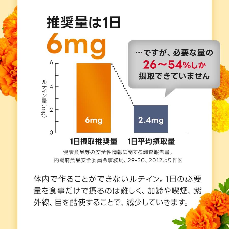みまもる（約1ヶ月分） ルテイン サプリ 機能性表示食品 サプリメント アスタキサンチン 亜鉛 ビタミンA マリーゴールド ルテインもおすすめ ポイント利用 | ogaland | 07