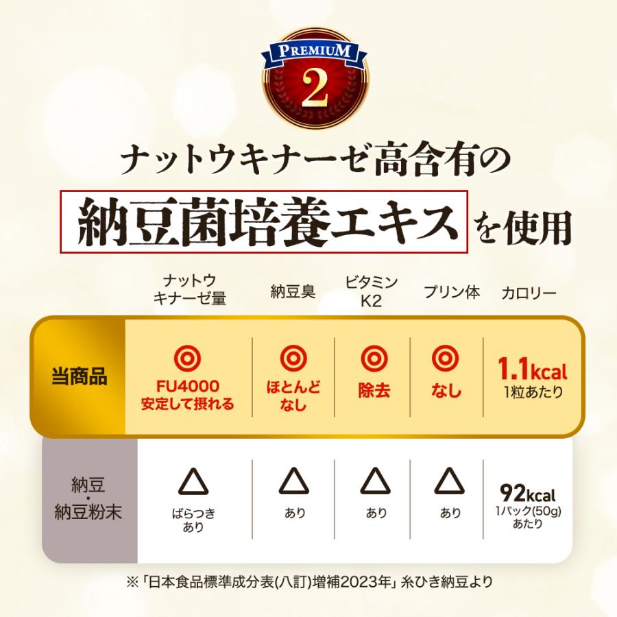 ナットウキナーゼ プレミアム 4000FU （約3ヶ月分） 納豆キナーゼ サプリ サプリメント プリン体無し 酵素 納豆が苦手 嫌いな方に コレステロール ポイント利用 | ogaland | 10