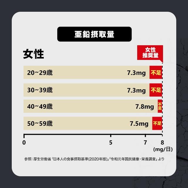 亜鉛（約3ヶ月分）サプリ  男性 女性 亜鉛不足 欠乏しやすい銅をプラス ミネラル 必須ミネラル 健康 美容 1日1粒 オーガランド ポイント利用 | ogaland | 07