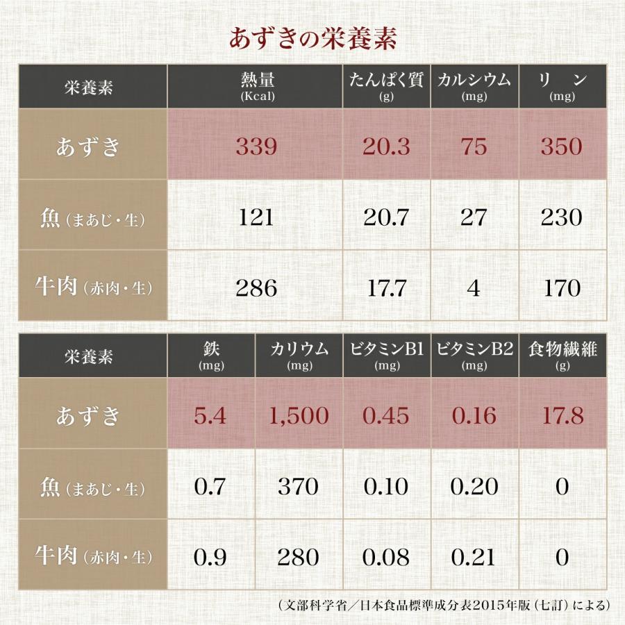 十勝えりも小豆 10Kg 令和5年収穫 北海道十勝産 【業務用】 2等級品 2等小豆 あずき あづき エリモショウズ えりも小豆 エリモ小豆 メガ盛り 10キロ｜ogakiya｜08