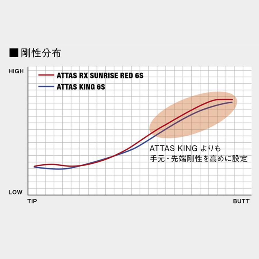 シャフト単品 USTマミヤ アッタス RX サンライズ レッド ドライバー用