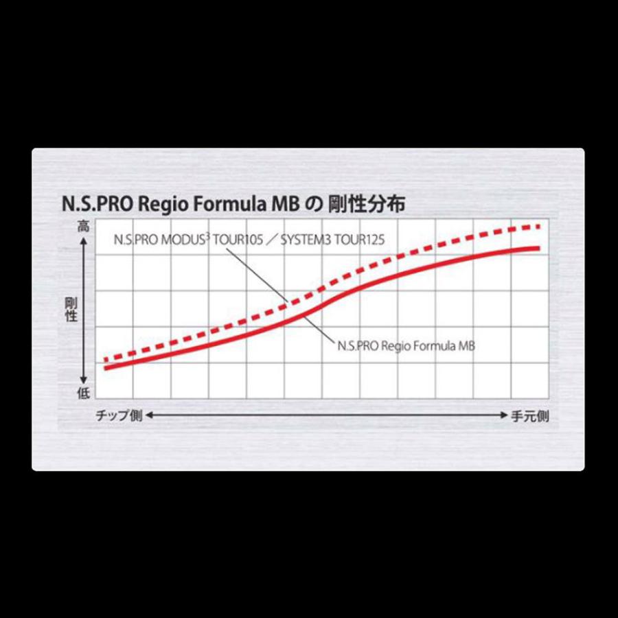 シャフト単品 日本シャフト N.S.PRO レジオフォーミュラ MB ドライバー 