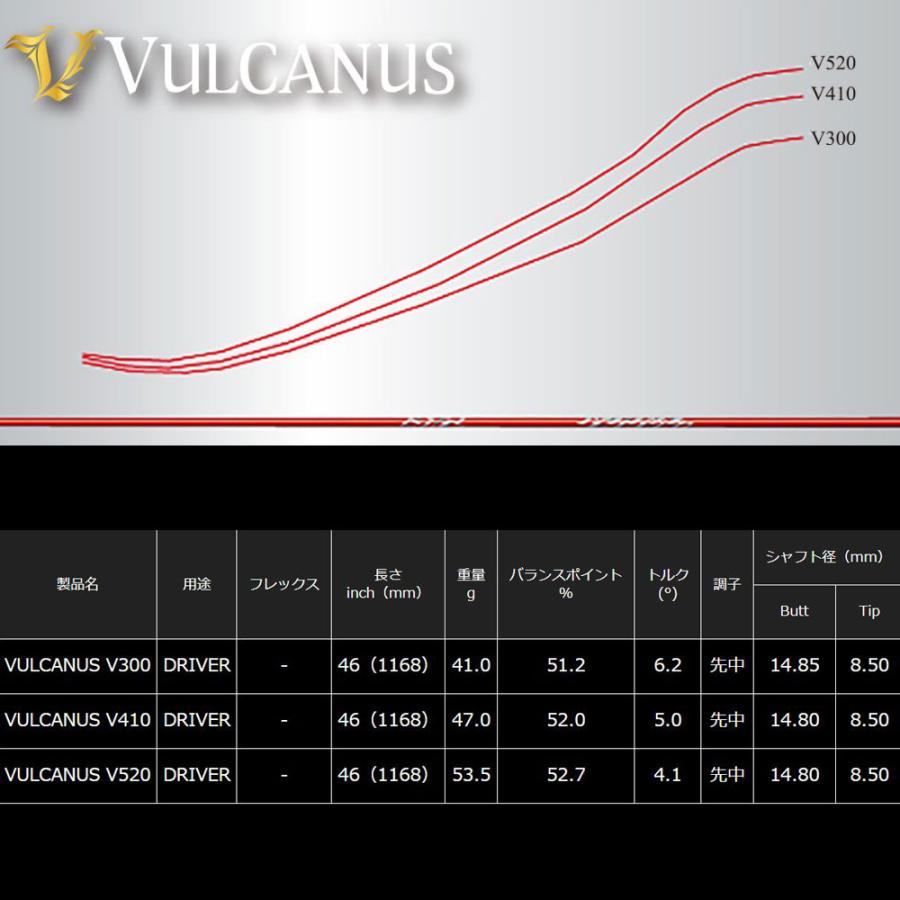 シャフト単品 日本シャフト バルカヌス ドライバー用 カーボンシャフト 日本正規品 NIPPON SHAFT VULCANUS｜ogawagolf｜04