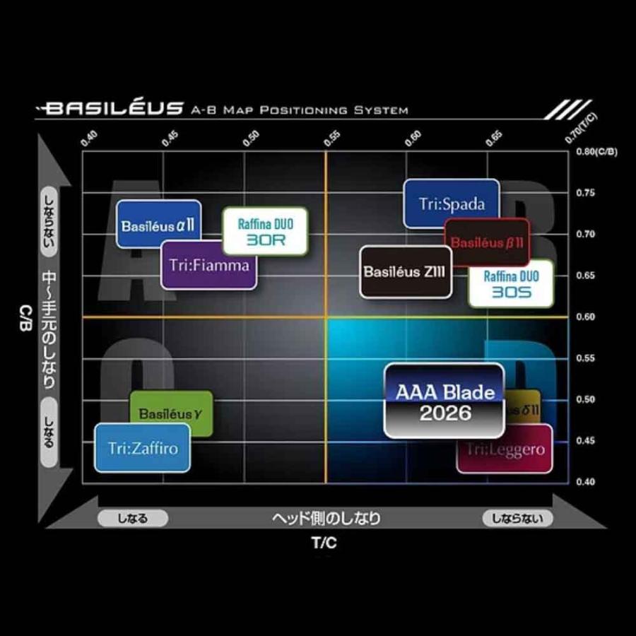 Basileus（バシレウス） [2月下旬発売→順次製作 予約]【500本限定