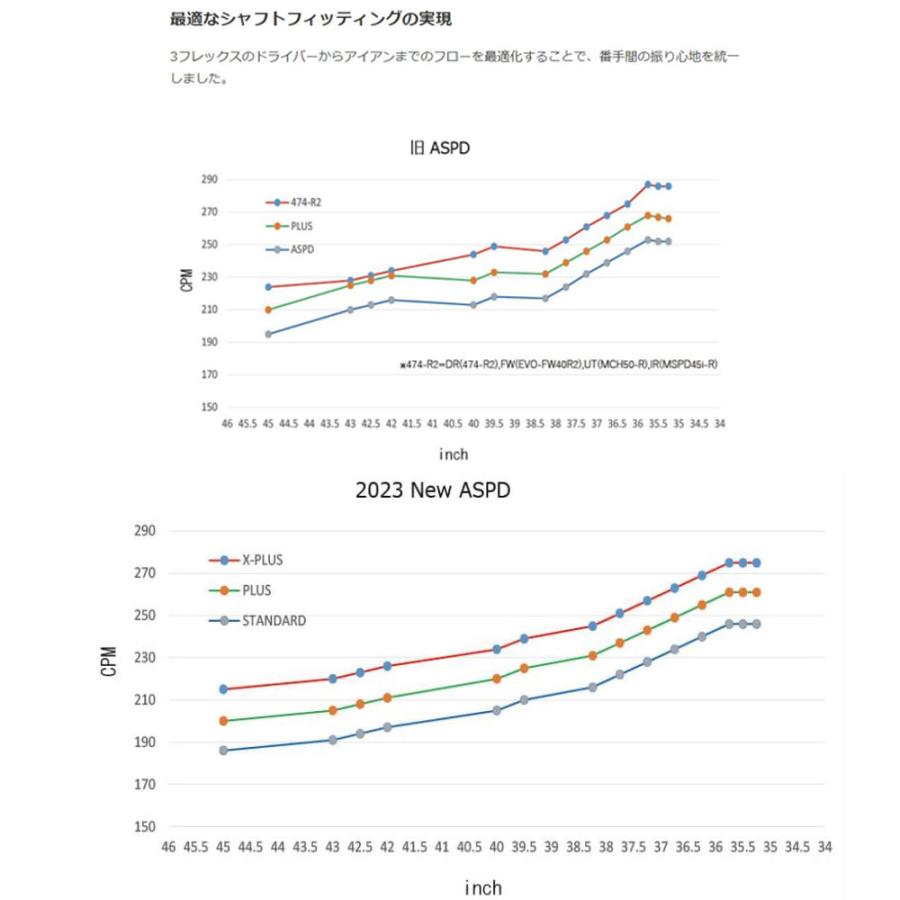 専用ページ フジクラシャフト UT専用 フジクラ エア スピーダー UT ピン G410以降