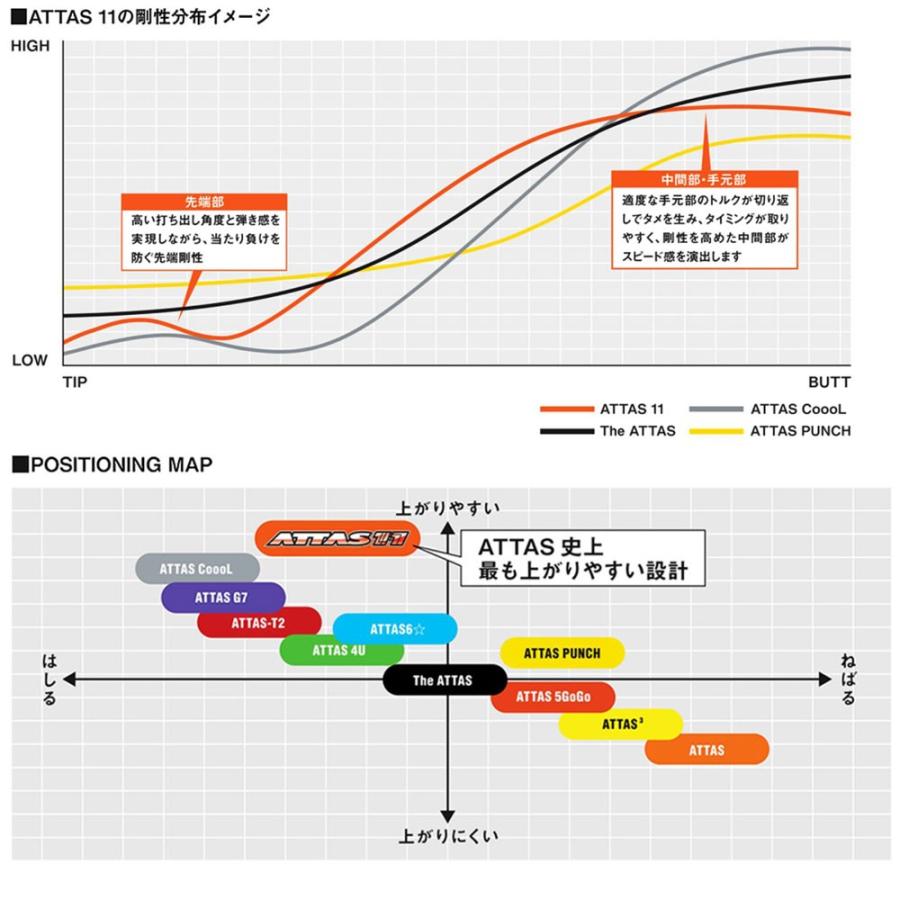 USTマミヤ アッタスジャック ブリヂストン用 スリーブ付シャフト ドライバー用 カスタムシャフト 非純正スリーブ 新品 アッタス11 ATTAS11｜ogawagolf｜06