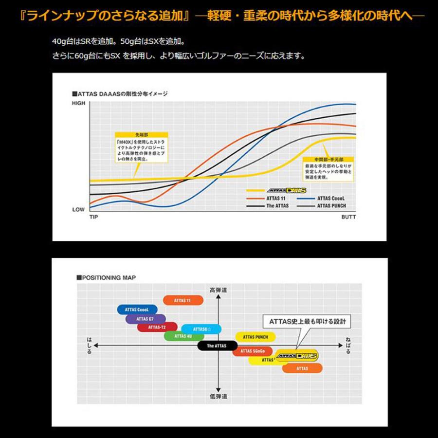 USTマミヤ アッタスダース コブラ用 スリーブ付シャフト ドライバー用