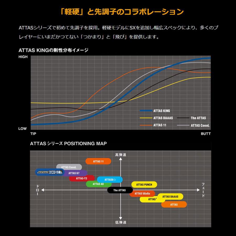日本シャフト USTマミヤ アッタスキング プロギア(2024年モデル