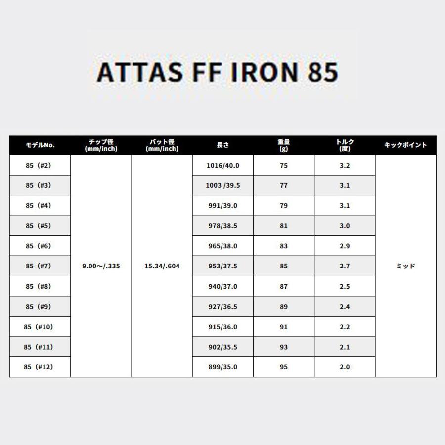 UT用 USTマミヤ アッタス FF アイアン ピン G410以降 ハイブリッド(ユーティリティ)用 スリーブ付シャフト カスタムシャフト 互換スリーブ ATTAS FF IRONの画像