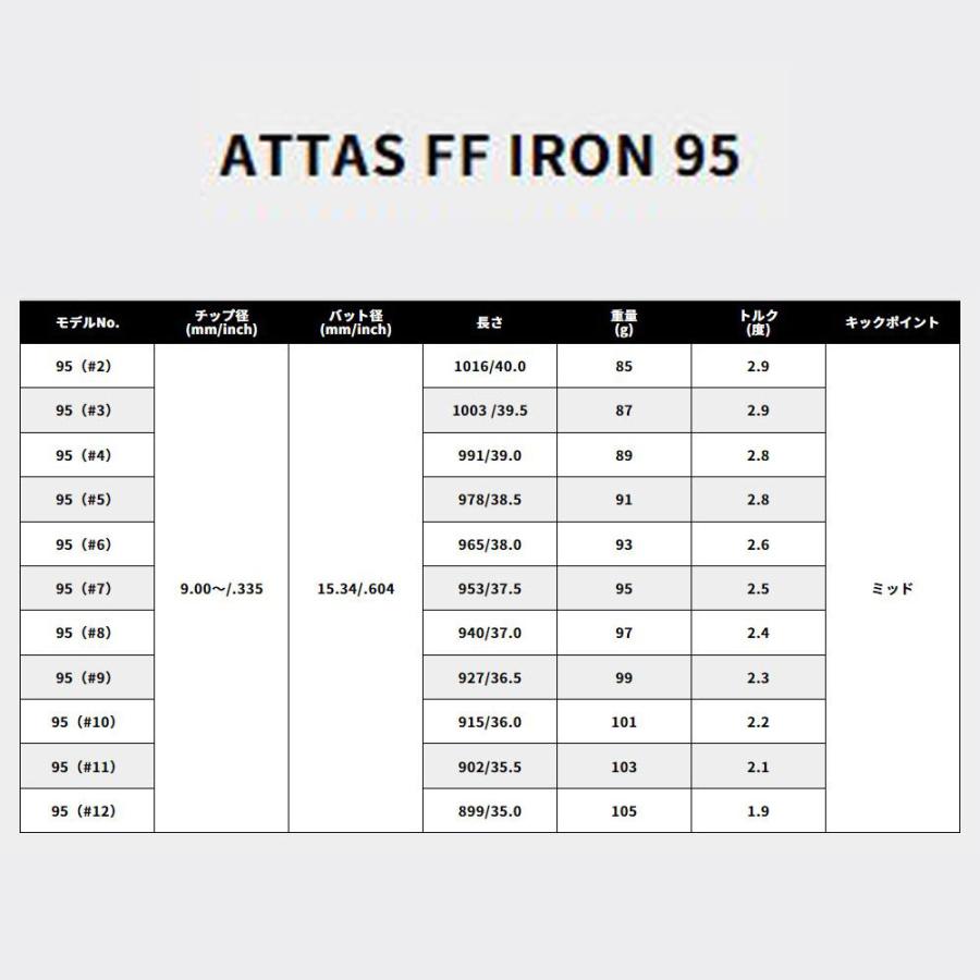 UT用 USTマミヤ アッタス FF アイアン ピン G410以降 ハイブリッド(ユーティリティ)用 スリーブ付シャフト カスタムシャフト 互換スリーブ ATTAS FF IRONの画像