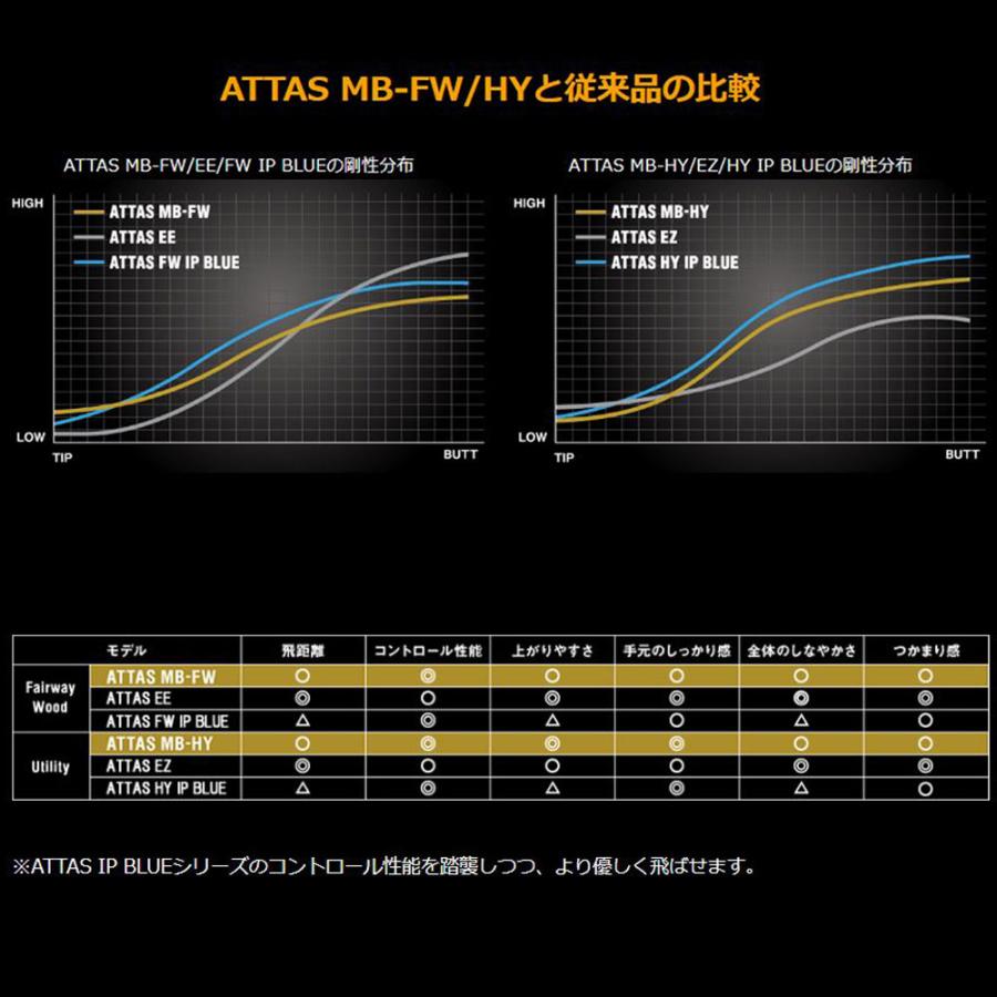 UT用 USTマミヤ アッタス MB-HY ピン G410以降 ハイブリッド