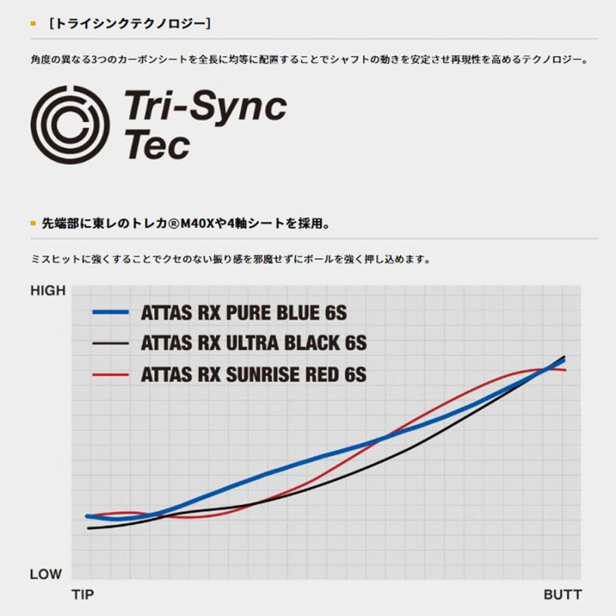 USTマミヤ アッタス RX ピュア ブルー プロギア(2024年モデル以降)用