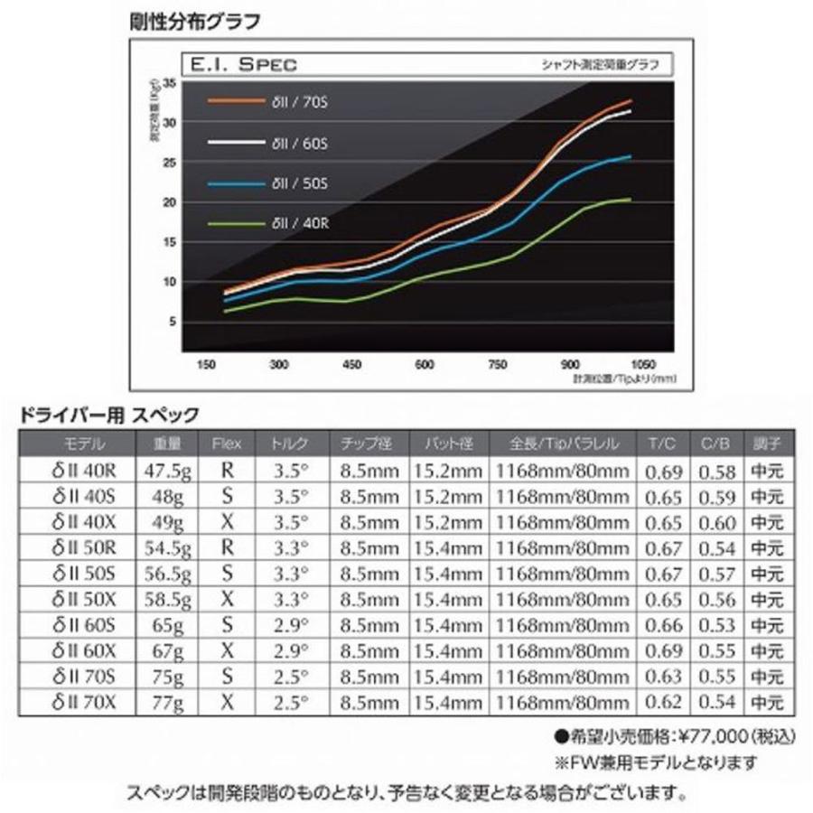トライファス バシレウス デルタ2 ピン Gシリーズ(旧タイプ)用 スリーブ付シャフト ドライバー用 カスタムシャフト 互換スリーブ BASILEUS δ2_3