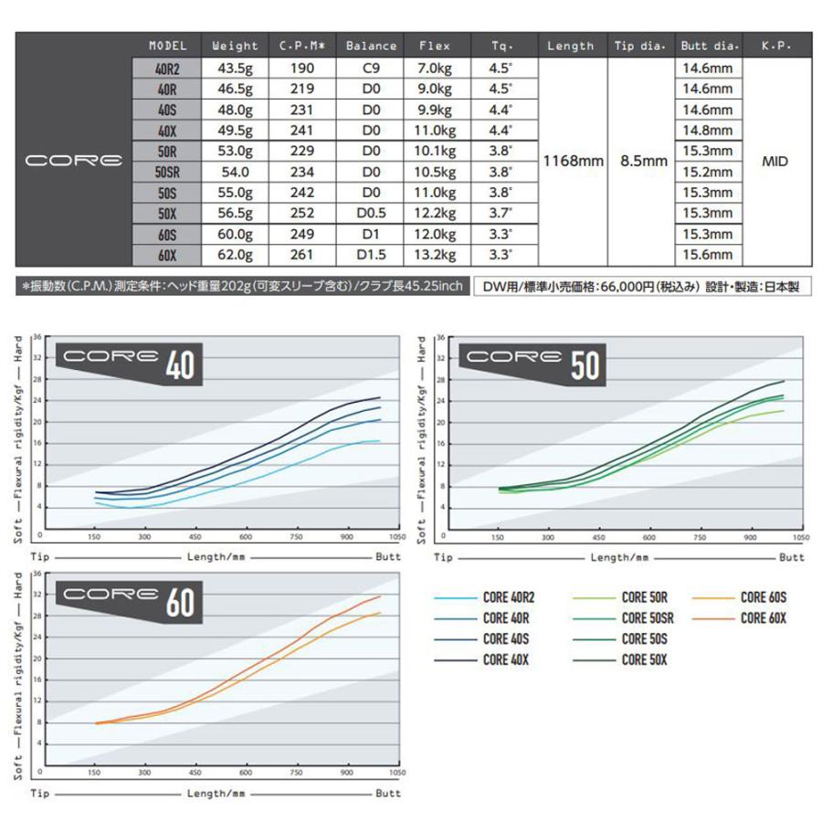 DesignTuning CORE コア 40X スリクソンスリーブ　美品 楽天市場】カスタムオーダー スリクソン ドライバー用スリーブ付き