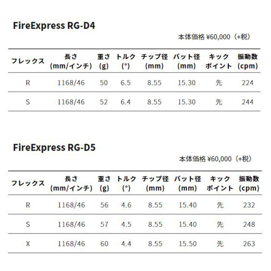 コンポジットテクノ ファイアーエクスプレス RG-D オノフ用 スリーブ付