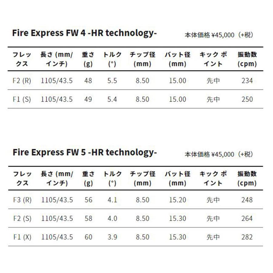 FW専用 ファイアーエクスプレス FW HR テクノロジー ピン G410以降 フェアウェイウッド用 スリーブ付シャフト 非純正スリーブ Fire Express FW HR technology｜ogawagolf｜03