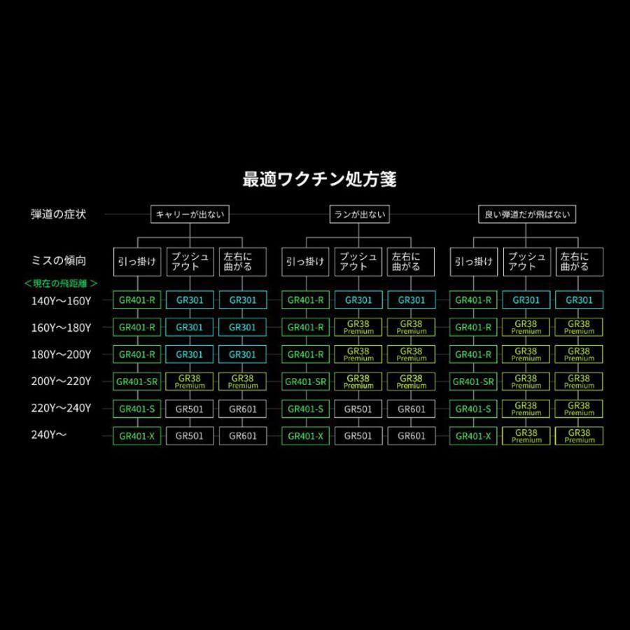 グラビティー ワクチンコンポ GR401 ロッディオ用 スリーブ付シャフト