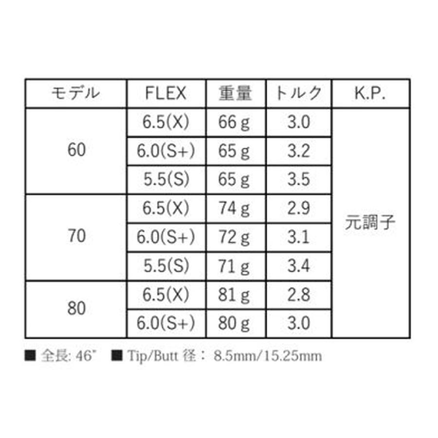 トゥルーテンパー プロジェクトX HZRDUS GEN 5 BLACK ピン G410以降用 スリーブ付シャフト ドライバー用 カスタムシャフト 互換スリーブ PROJECT X_3