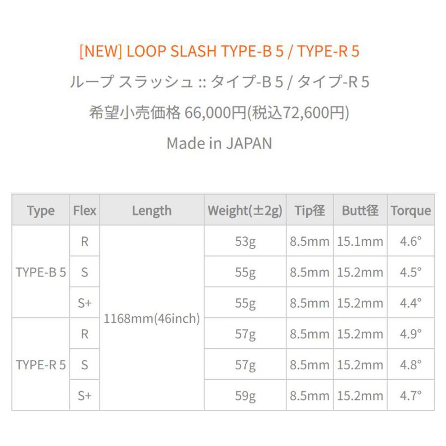 シンカグラファイト ループ スラッシュ ファイブ タイプB タイプ