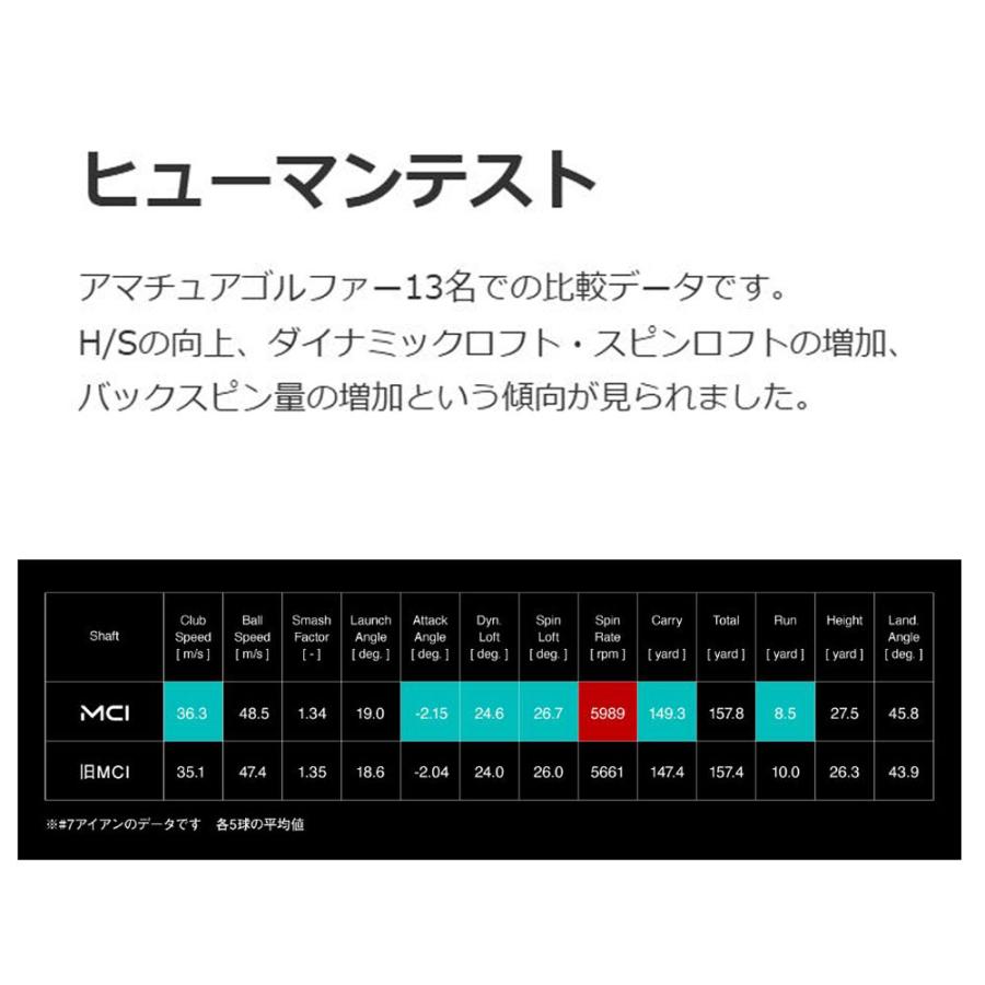 フジクラシャフト UT用 フジクラ MCI(2025年モデル) ピン G410以降