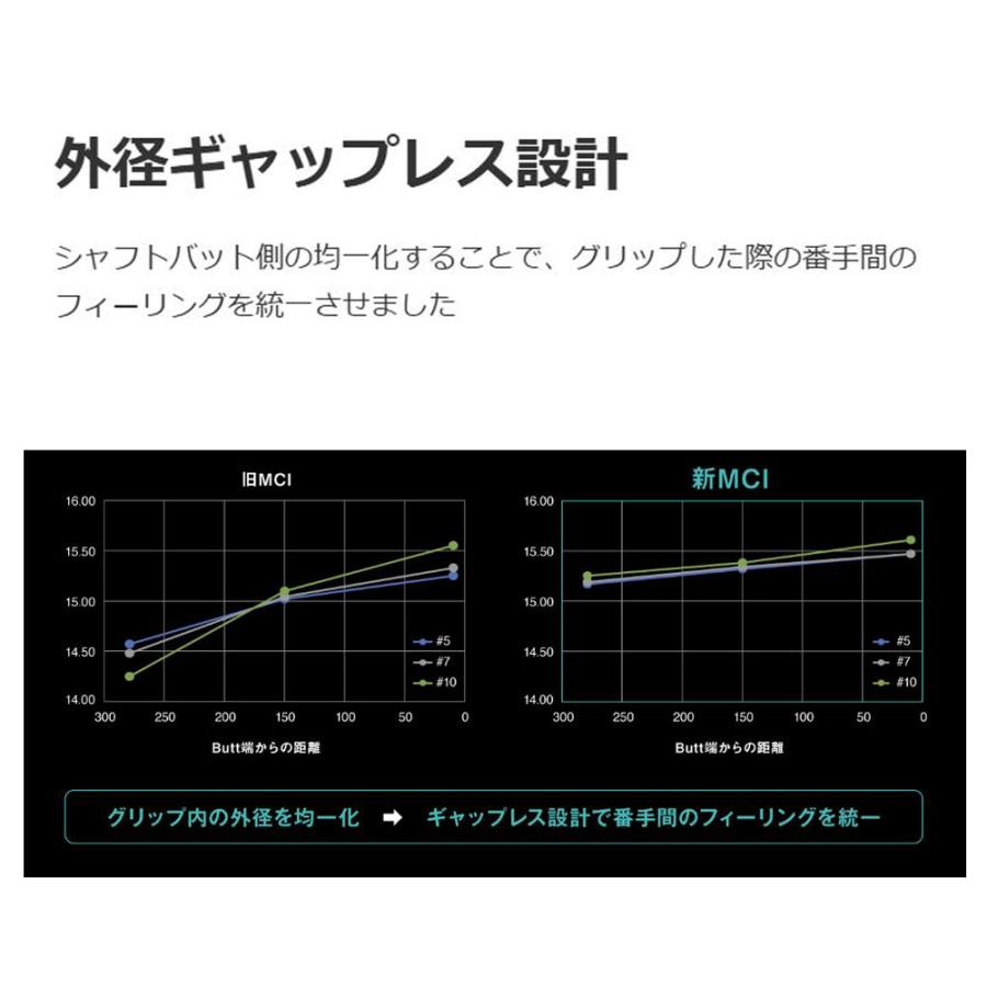 フジクラシャフト UT用 フジクラ MCI(2025年モデル) テーラーメイド
