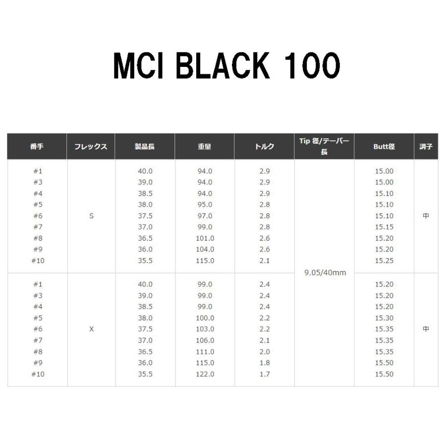UT用 フジクラ MCI BLACK テーラーメイド レスキュー(ユーティリティ)用 スリーブ付シャフト カスタムシャフト 非純正スリーブ Fujikura ブラック｜ogawagolf｜07