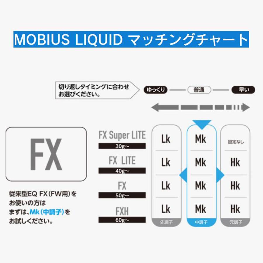 FW専用 デザインチューニング メビウス リキッド FX ホンマ(旧タイプ) フェアウェイウッド用 スリーブ付シャフト カスタムシャフト 互換スリーブ MOBIUS LIQUID_3