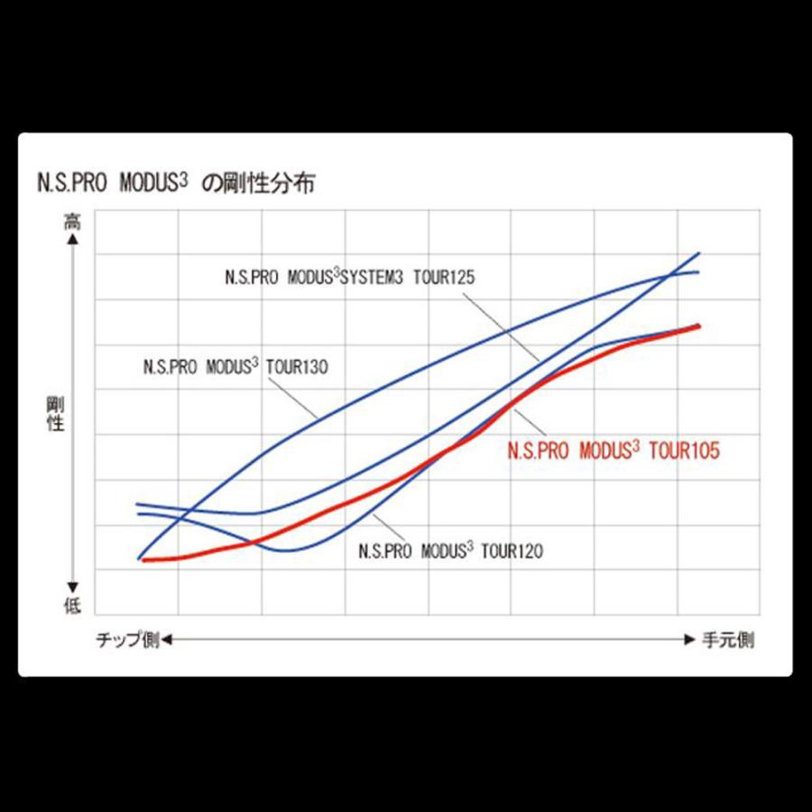 日本シャフト UT用 N.S.PRO MODUS3 TOUR105 キャロウェイ(2025年モデル